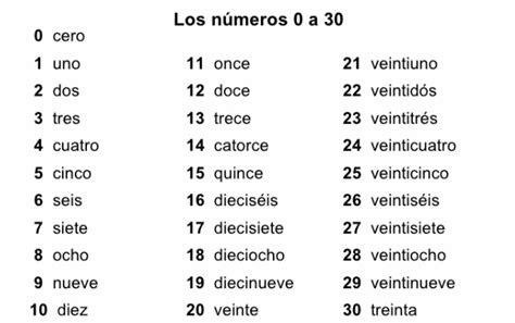 spanish numbers 1 30.